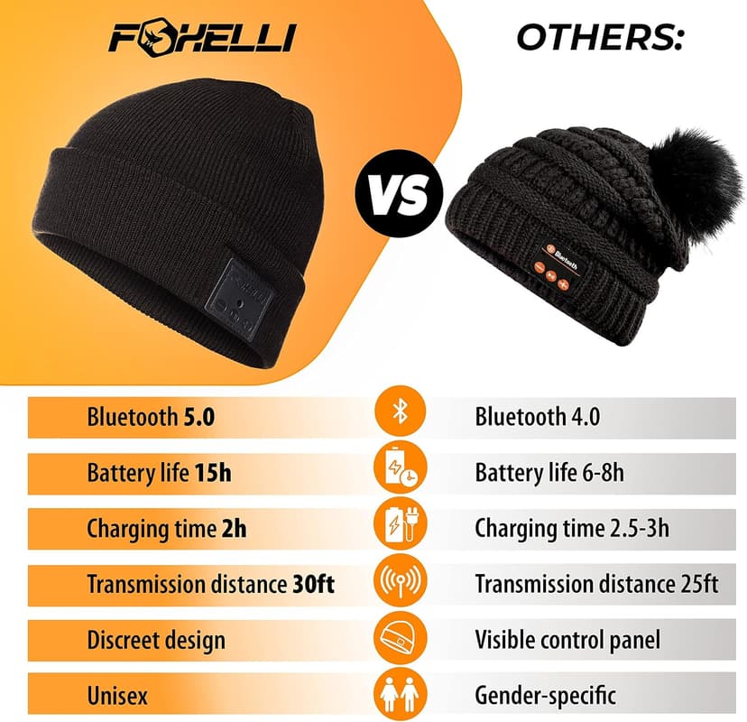 Foxelli Bluetooth Beanie Hat – 15-Hour Battery, Built-in Mic, Fully Washable, Perfect Tech Gift for Men & Women B08T6QBZC2