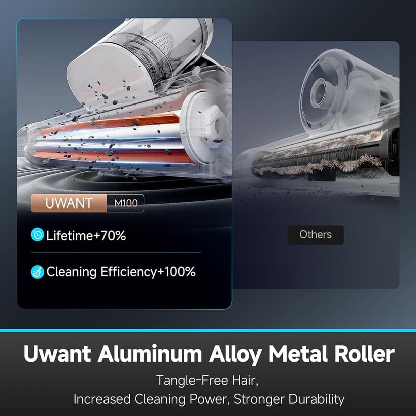 uwant Mattress Vacuum 450W 16Kpa 36000RPM/MIN Bed Vacuum with 149℉ Heating &Ultrasonic, Dual Dust Cup, Smart Display Screen Mattress Vacuums for Skin Health