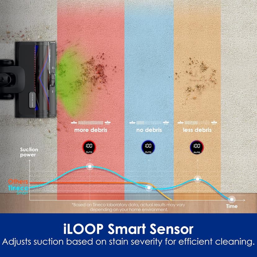 Tineco Pure ONE S50 Pro Cordless Stick Vacuum Cleaner, 200AW Powerful Suction, Zero Tangle Brush, 95Min Runtime, 180° Foldable Tube, 120° Green Light, Easily Tackles Large Debris Stick Vacuum
