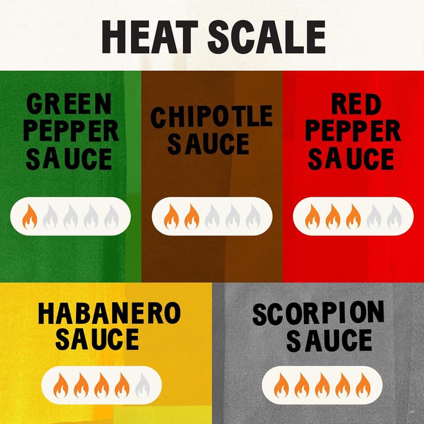 TABASCO Brand Hot Sauce Variety Pack, Gift Set Includes Five Different 5 Fl Oz Tabasco Hot Sauce Flavors, Perfect for Eggs, Pizza, Tacos, and More, 25 Fl Oz (Pack of 5) B0FB1VS3Y6