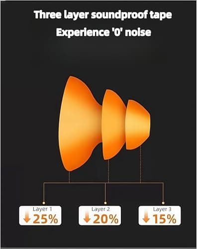 Banded Earplugs for Shooting 29dB NRR - Noise Cancelling Reusable Silicone Ear Plugs for Sleeping, Concerts, Work & Sports - Lightweight 3-Pack (Orange/Blue/Black)