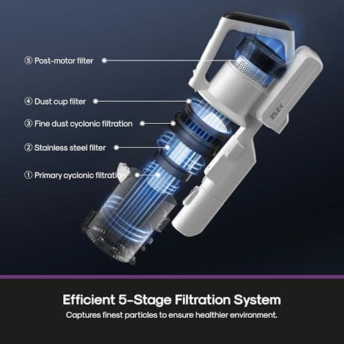 Eureka Cordless Vacuum Cleaner, Anti-Tangle Brushroll, Rechargeable Stick Vacuum, Lightweight for Carpet, Hard Floor, Pet Hair, White NEC280WH