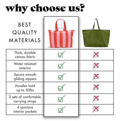 Fit & Fresh Large Beach Bag for Women - Extra Large Travel Tote With Pockets