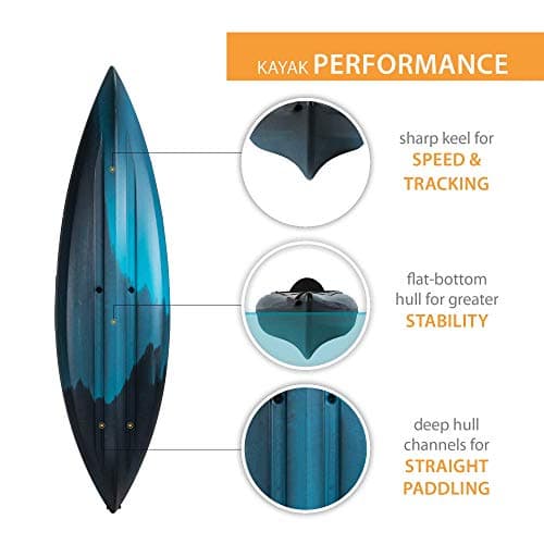 Emotion Guster Sit-Inside Kayak