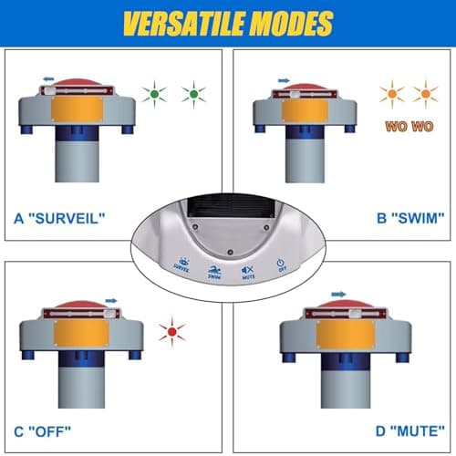 Pool Alarm with Remote Receiver, Pool Underwater Drown Monitor System, Battery Powered Poolside Alarms for Inground&Above Ground Pools, Kids Child Pets Swimming Pool Safety Guard fits up to 16x32sq.ft