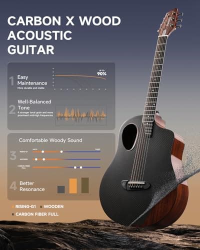 Donner Acoustic Guitar Kits for Beginners & Intermediate Learners - 38" Travel Guitar with Carbon Fiber Top, Wooden Back & Sides, Case, Strap, Steel-Strings, RISING-G1 (Gloss, Brown)