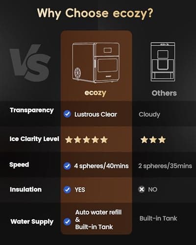 ecozy 2" Ice Ball Maker Countertop,Clear Sphere Ice Maker Machine with CrystalFlux Technology, 4 pcs in 40 Mins, 144 pcs/Day, Enhanced Insulation, Auto Water Supply, Self-Cleaning for Whiskey