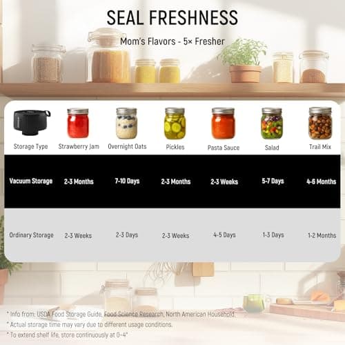 Upgraded 3-in-1 Electric Mason Jar Vacuum Sealer Kit for Jars, Bags, Food Savers & Containers | Auto-Stop Jar Sealer with 4-Hours Battery Life & One-Handed Operation for Dry Foods, Jams & Leftovers