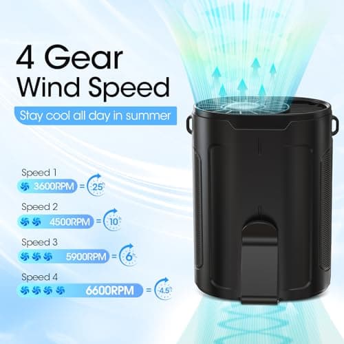Heelkl 2026 AI Portable Fan Rechargeable, 4-Speed Strong Airflow, Personal Waist Fan with up to 25H of Working Time, Hands-Free Hanging Neck Fan, Wearable Belt Fan for Camping, Outdoor, Jobsite B0CZ3QR58B
