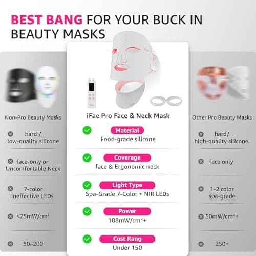 850nm Near Infrared (NIR), 7 Mode Portable LED Face Mask for True Anti-Wrinkles Skincare at Home Red Light Therapy Mask for Face and Neck with 396 LEDs B0GF25FKF4