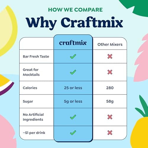 Craftmix Variety Pack, Makes 12 Drinks, Skinny Cocktail Mixers, Mocktails Non-Alcoholic Drinks - Made With Real Fruit - Vegan Low-Carb, Low-Sugar, Non-GMO, Dairy Free, Gluten Free, Easy to Mix