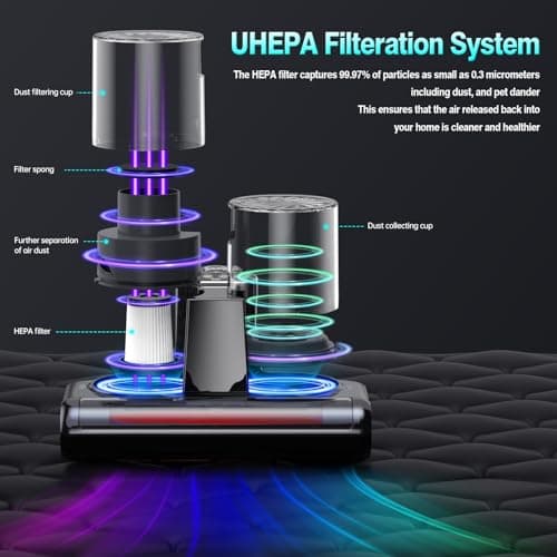 Mattress Vacuum Cleaner 5 in 1 Bed Vacuum Cleaner with 16Kpa Suction 253.7nm UV-C Light, HEPA Filtration, Ultrasonic, High Heating, 30000Rpm/Min Rotation , Replacement Filter Included, 500W, Corded