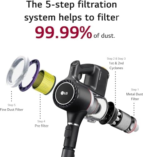 LG CordZero Vacuum, Matte Black (Renewed)