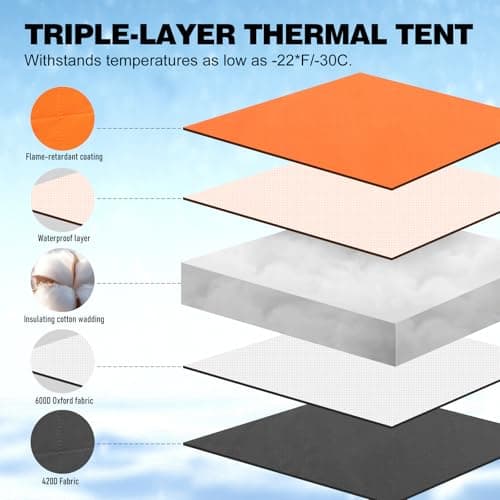ABXMAS Ice Fishing Shelter 3-4 Person, Portable Insulated Ice Fishing Tent with Stove Jack, Hub-Style Shelter Shanty Waterproof 600D Insulated Layer 2 Doors 2 Windows for Winter