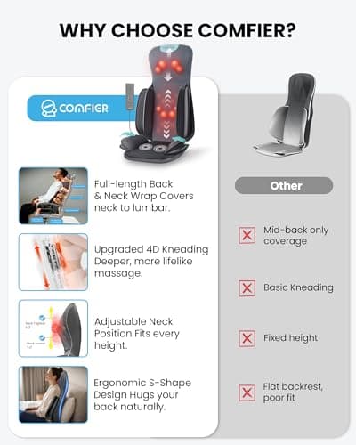 COMFIER Shiatsu Neck & Back Massager with Heat, Full Back Coverage Massage Chair Pad with 4D Kneading & Adjustable Neck Nodes, Waist & Hip Compression, Mother Day Gift for Mom