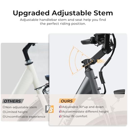 Electric Bike for Adults, Peak 1000W Ebike, 50Miles 21.7MPH UL 2849 Certified Commuter Bike, 26'' City Cruiser Bicycle with 48V Removable Battery, Rear Rack, Adjustable Stem, 7 Speed