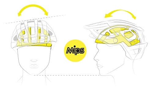 iXS Trigger FF MIPS Full FACE Helmet