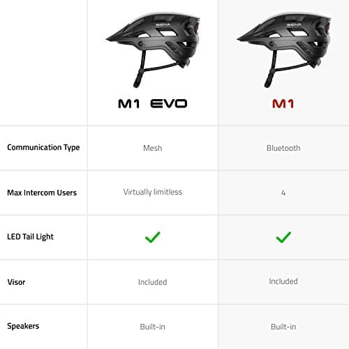 Sena M1 / M1 EVO Bluetooth and Mesh Intercom Smart Communications Mountain Bike Helmets