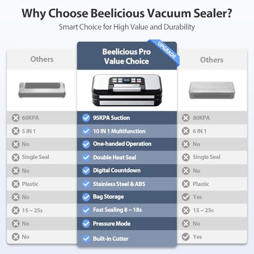 95Kpa Powerful Precision Pro Vacuum Sealer, with Double Heat Seal & Double Pump, Easy-Lock Handle, 10-in-1 Vacuum Sealer Machine for Food with Bags Storage, Built-in Cutter, Stainless Steel