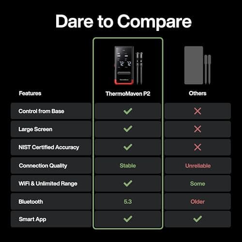 ThermoMaven Smart Bluetooth Wireless Meat Thermometer: Standalone Base, WiFi Unlimited Range, 6 Sensors with NIST Certified Accuracy, 2 Probes for Kitchen, BBQ, Grill, Oven, Smoker, Rotisserie