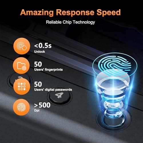 Interior Light Emergency Power Supply Voice Navigation Mute Mode, With Cable For Home, Nightstand, Car,Travel. Nice Gift PINEWORLD Biometric Fingerprint Handgun Safe with Raised Backlit Keypad&Key B0CD7BJF1H