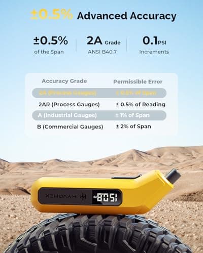 Tire Pressure Gauge Digital 200 PSI, HYVOHEX Tire Gauges for Tire Pressure with AAA Batteries, Visual LED Display Tire Gauge with Backlight, Digital Tire Gauge for Car Truck Motorcycle Bicycle