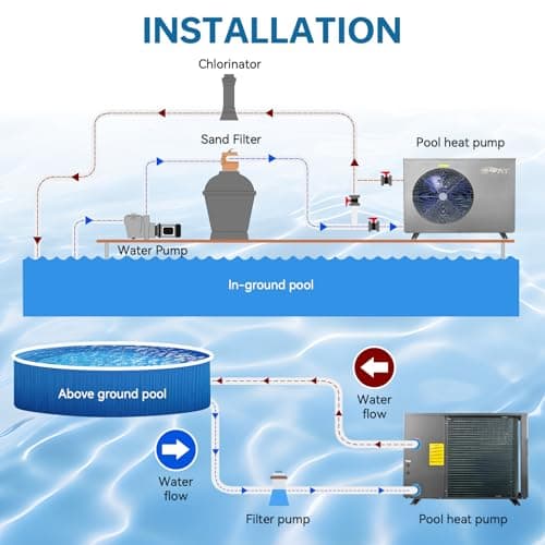 Full Inverter Heat Pump for Hot Tub and Bath, 75000BTU Electric Swimming Pool Heater, 20000 Gallons, for Above Ground and In ground Pools, WiFi Capable Timer, Heating and Cooling, Defrosting, 220-240V
