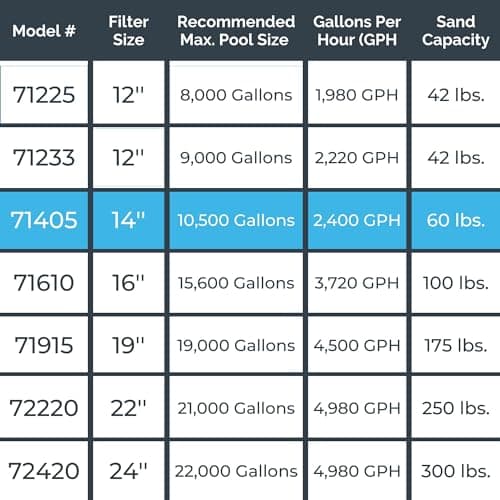 SWIMLINE HYDROTOOLS Complete Sand Filter System, 14" Tank - for Above-Ground & Inground Pools Up to 10,500 Gallons, Single Speed Pump, 0.45 THP, 2,400 GPH, 4-Way Multi-Port Valve, 60 lb Capacity