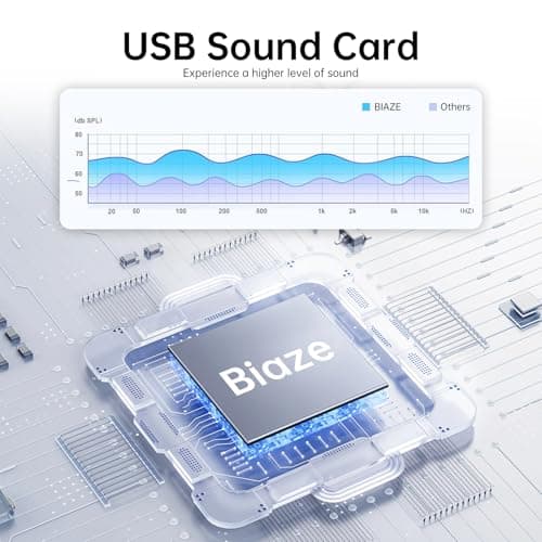 USB to 3.5mm Jack Audio Adapter External Sound Card with 3.5mm Headphone and Microphone TRS Jack to USB Compatible with Windows, Laptops, Desktops Windows, MAC, Linux, PC, PS5, PS4