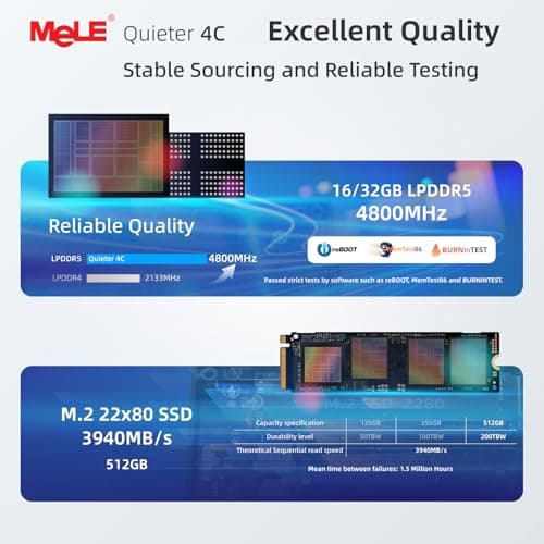 MeLE Quieter4C N150 Fanless Mini PC with Win-11-Pro,16GB RAM LPDDR5 512GB SSD Micro Desktop Computer,Dual HDMI,Support 4K Triple Display USB3.2x3,USB-C,WiFi BT5.1,Small Portable PC Industrial Business