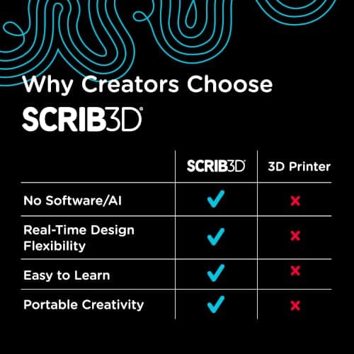 SCRIB3D P1 3D Printing Pen with Display - Includes 3D Pen, 3 Starter Colors of PLA Filament, Stencil Book + Project Guide, and Power adapter
