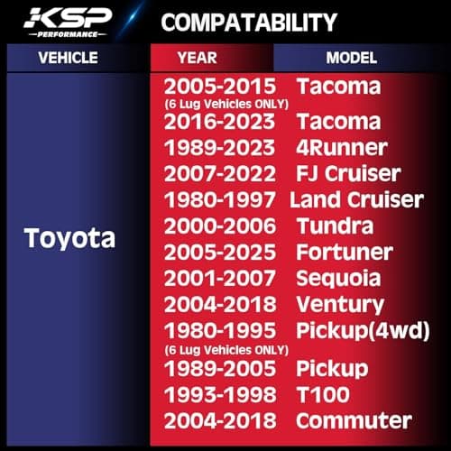 KSP 2in 6x5.5 Tacoma Wheel Spacers, 6x139.7 Tire Spacer fit for Toyota Tundra 4Runner FJ Land Cruiser Sequoia, 50mm Forged Lug Centric Spacer 108mm Hub Bore with M12x1.5 Thread Pitch, Not Hubcentric