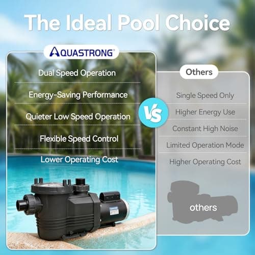AQUASTRONG In/Above Ground Pool Pump Pure Copper Motor Energy Efficient High Flow Powerful Self Primming Swimming Pool Pumps with Filter Basket, Grey