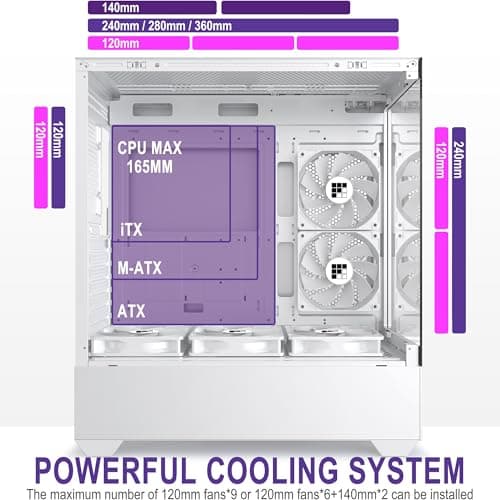 FOIFKIN F1 PC Case - Pre-Installed 6 PWM ARGB Fan, ATX Mid-Tower Gaming PC Case, Type-C,360mm Radiator Support, FOIFKIN (White, F1)