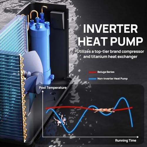 TURBRO 50,000 BTU Inverter Swimming Pool Heat Pump, Electric Pool Heater for in and Above-Ground Pools up to 16,000 Gallons, WiFi Enabled, Timer, 15.90 COP, 220-240 V, IPX4-Waterproof, Beluga Series