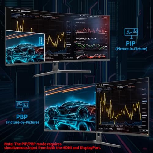 SANSUI 34-Inch Curved Gaming Monitor UWQHD 3440 x 1440P Up to 200Hz 165Hz Curved 1500R - PIP/PBP, OD 1ms, HDR, 300nits, sRGB 130%, DCI-P3 97%,AI Crosshair,HDMI2.1x2,DP1.4(Cable Included)
