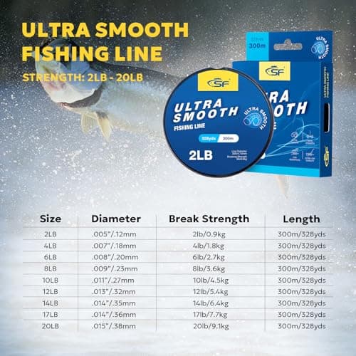 SF Ultra Smooth Monofilament Mono Fishing Line with Spool Mono String Nylon Invisible Line Clear 2 4 6 8 10 12 14 17 20 20LB Fishing Wire Freshwater Saltwater