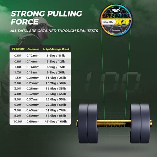 9KM DWLIFE Braided Fishing Line 8LB-120LB Dyneema Fishing Line, Zero Stretch & Anti-Bite Coating for Freshwater/Saltwater Fishing 4/8 Strands