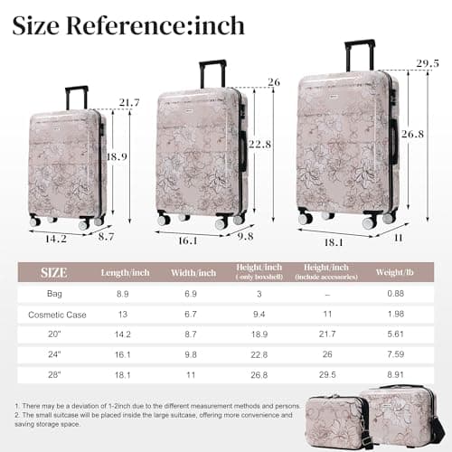 Merax 5 Piece Luggage set of printing hard shell suitcases with Double Spinner Wheels Suitcase with Lock 8" 14" 20" 24" 28"