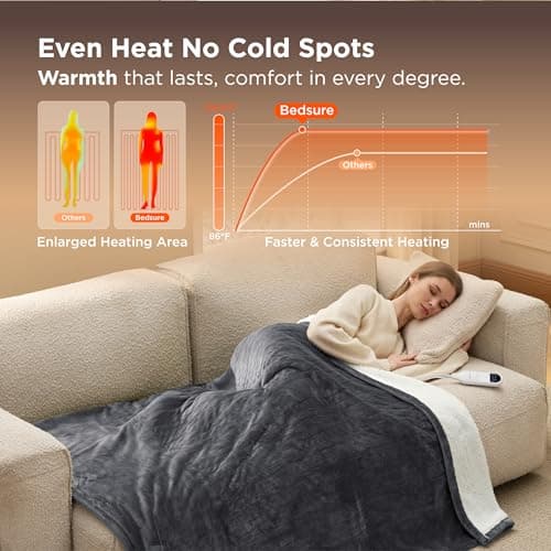 Bedsure Heated Blanket Throw Blanket - Fast Heating Electric Blanket, Soft Flannel Heated Throw with 4 Time Settings, 6 Heating Settings, Warm Gifts for Grandma Grandpa (50x60 inches, Dark Grey)