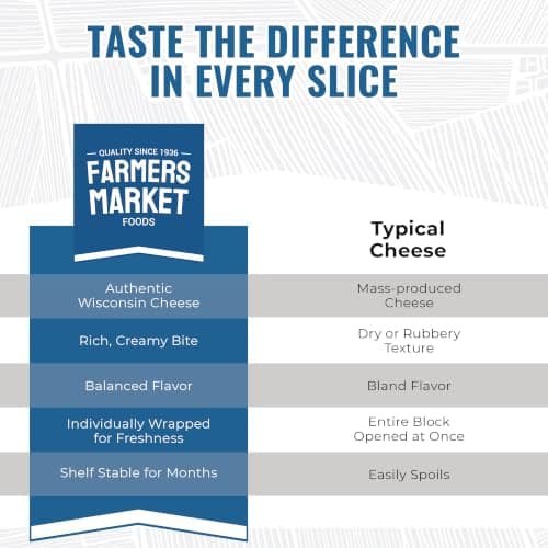Garlic, Smokey Cheddar, Sharp Cheddar, Pepper Jack, Gouda, Swiss, Mozzarella & Italian Blend – Gluten Free, Keto & Paleo Farmers Market Wisconsin Cheese Artisan Gift Set for Charcuterie, 8 Count B0CRMBJ81D