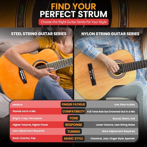 Pyle Steel String Acoustic Guitar Kit, 3/4 Junior Size Cutaway All-Wood Guitarra Acustica with Premium Accessory Set and Upgraded Gig Bag, 36" Orange