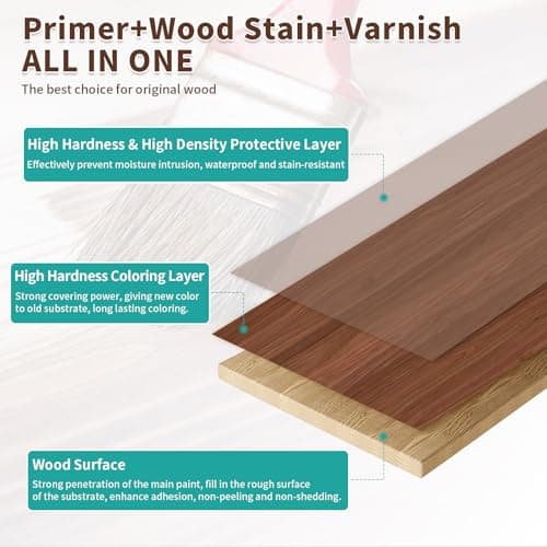 Wood Grain Furniture Paint 10.5oz with Tools - One-step No Need Prime No Need Varnish - Water-based & Low Odor - Outdoor & Indoor Wood Paint for Furniture and More - Teak