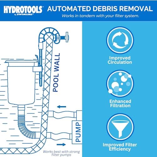 SWIMLINE HYDROTOOLS Wall Mounted Hanging Above Ground Pool Surface Skimmer Kit | Cleans Automatically, Attach To Inflatable Collars, Tubular & Metal Frame Pools | Maintenance Cleaner Floating Debris