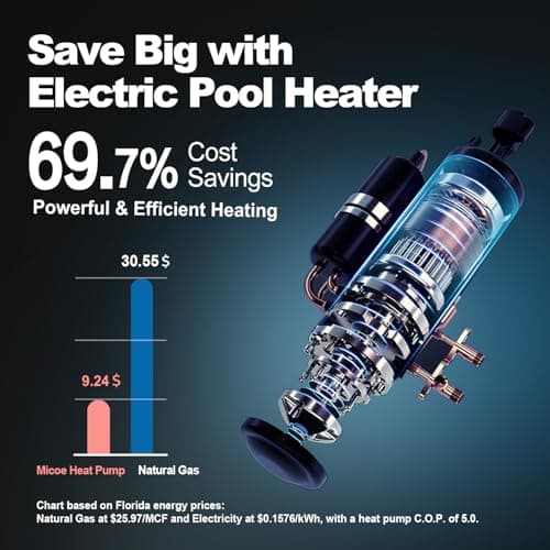 MICOE 35,000 BTU Smart Swimming Pool Heat Pump, Electric Pool Heater for 12,000 Gallons Above Ground & Inground Pools, App-Controlled Heating & Cooling, 220–240V