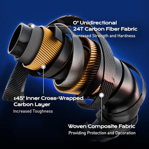 HANDING Pioneer Bass Fishing Rod Versatile Spinning & Casting Rod with Medium Power Moderate Fast Action EVA Handle for Largemouth Smallmouth Walleye