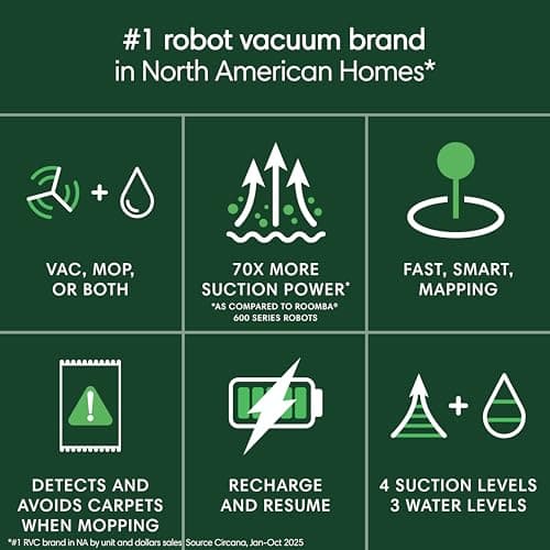 iRobot Roomba 105 Combo Robot Vacuum & Mop - Easy to use, Intense Power-Lifting Suction, LiDAR Navigation, Multiple Cleaning Modes, Avoids Mopping Carpets, Self-Charging