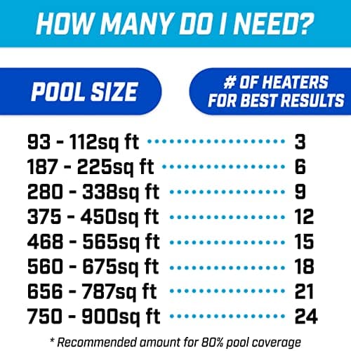 GoFloats V2 Inflatable Solar Pool Heaters for Affordable Pool Heating and Insulation - 12 Pack