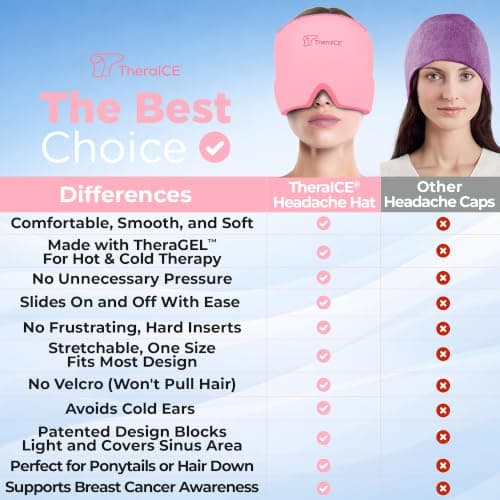 TheraICE Headache Relief Cap, Migraine Ice Pack Mask Products, Women Cooling Gel Hat, Face Cold Compress Head Wrap for Her Stress. Great Birthday Gift for Mom, Sister, Grandma, Girlfriend, & Teacher