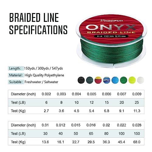 Piscifun Onyx Braided Fishing Line, Superline Abrasion Resistant Braided Lines, Zero Stretch Super Strong, Low Memory, Fast Water Cutting PE Fishing Lines, 6lb-150lb